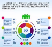 启动6S，贯彻标准化